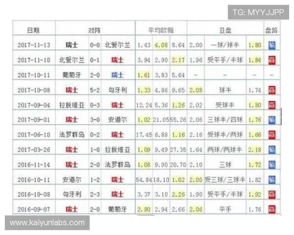 世界杯历届比赛比分数据统计与分析，探索进球数、胜负趋势与球队表现