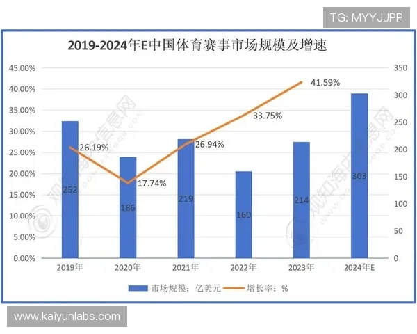 全球顶级体育赛事数据深度解析与趋势预测 全球顶级体育赛事数据深度解析与趋势预测