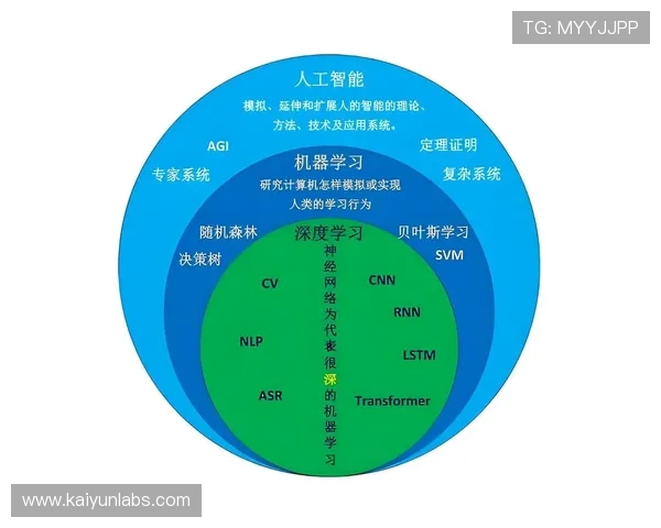 基于数据驱动的现代竞技体育技术动作优化与战术分析研究 基于数据驱动的现代竞技体育技术动作优化与战术分析研究