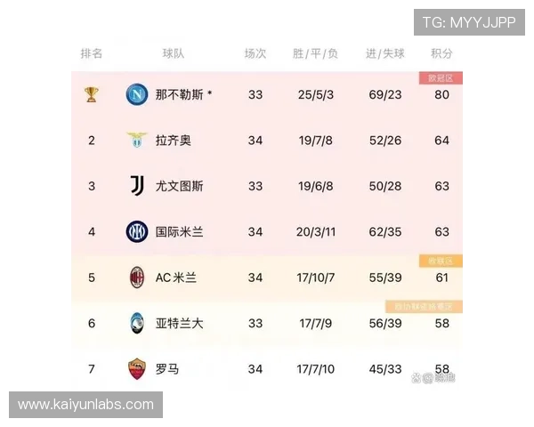 拉齐奥俱乐部新赛季关键赛程与争四前景全面解析